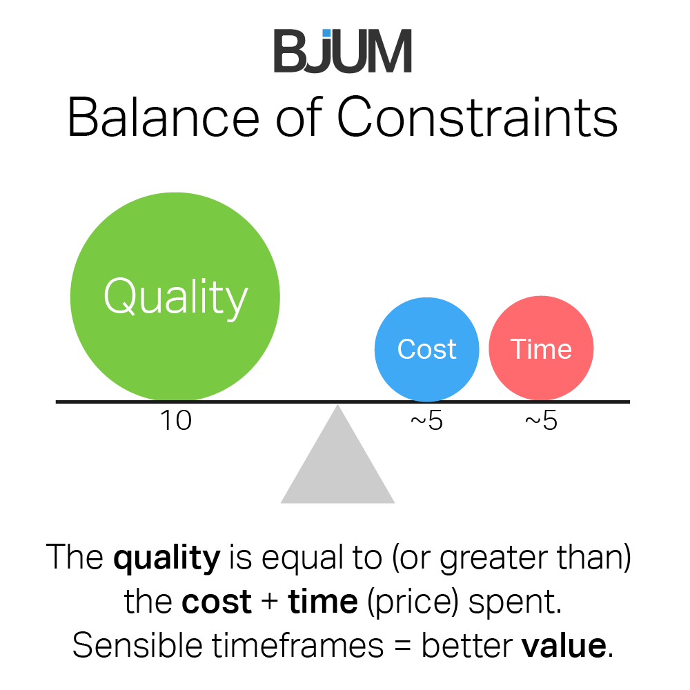 BJUM Service Constraints